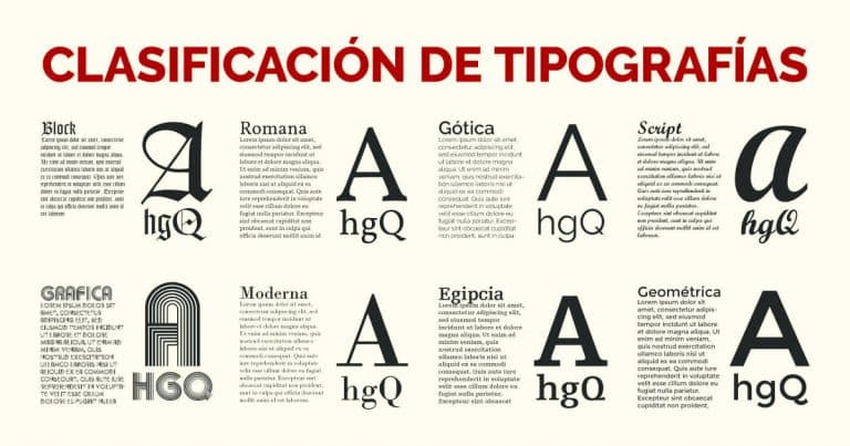 Teoría tipográfica Tipos con Carácter blog sobre tipografía