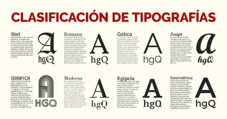 Teoría Tipográfica • Tipos Con Carácter Blog Sobre Tipografía 5101