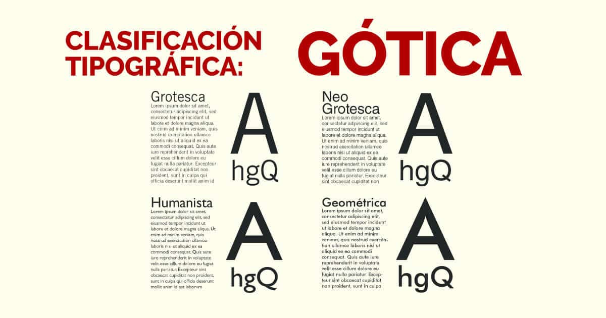 Clasificación tipográfica: Gótica