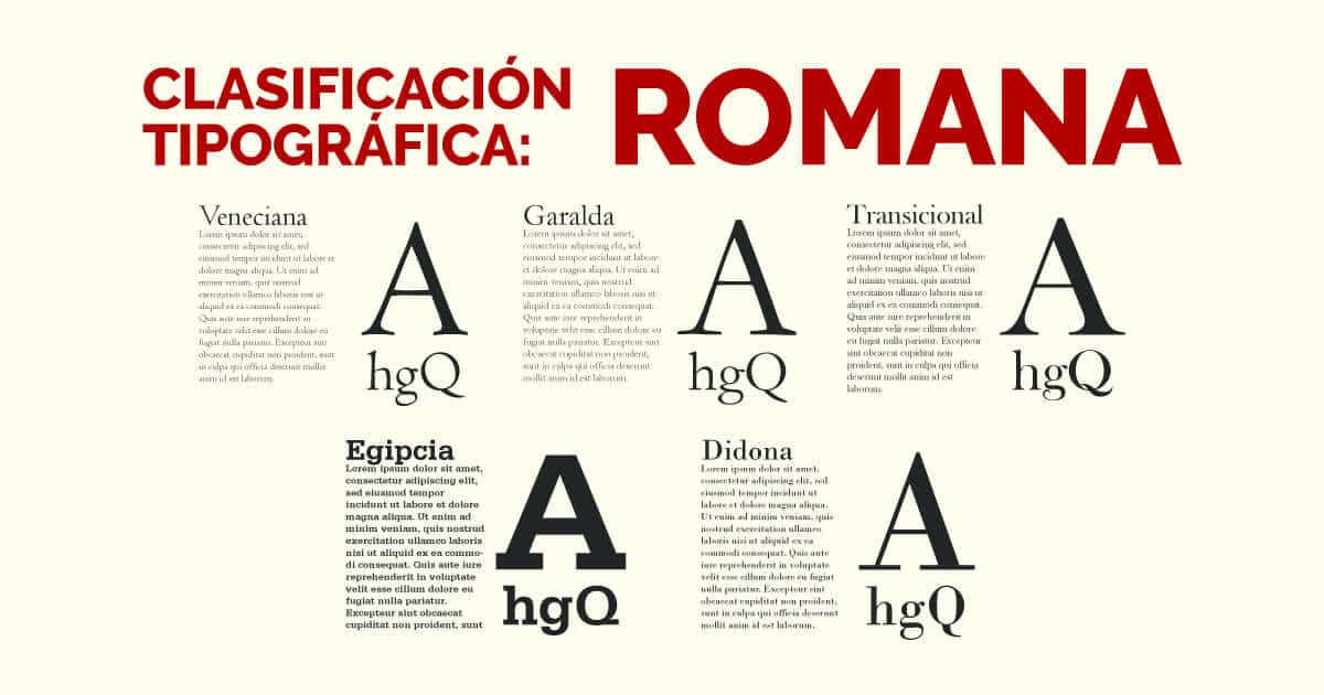 Clasificación tipográfica: Romana